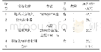 表2 改造方案2新增设备及费用预算