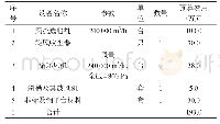 表3 改造方案3新增设备及费用预算