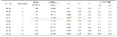 《表4 不同煤质对应的熟料分析数据》