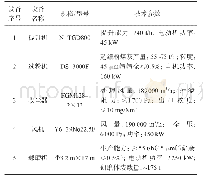 表5 行星轮系固有频率：年产60万t超细粉煤灰生产线的设计实践及运行效果