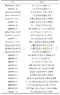 表4 国内建材类标准物质情况