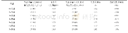 表2 某公司进厂原煤氢含量及低位发热量