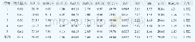 《表5“雪人”熟料的化学成分及率值》