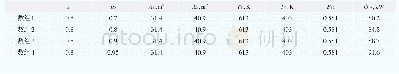 《表4 不同ε2条件下，辐射换热器集热量》