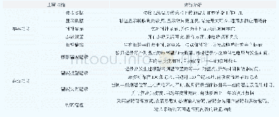 表1 无线接收管理终端技术指标