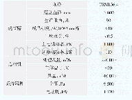 表1 TRML36.4粉磨系统主机配置