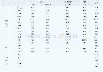 表1 4 2019年四季度实测生产情况