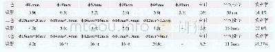 表1 0 优化设计后的各仓研磨体级配