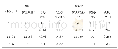 表5 2010年与2015年不同坡度区间陕北村庄空间分布数据统计表