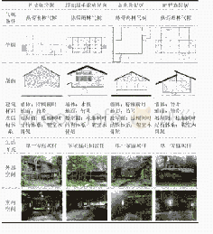 表0 1 沙巴地区各民族民居