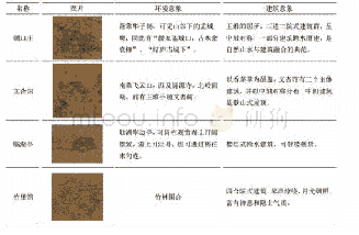 表0 1 建筑意象分析（图片来源：北宋郭忠恕《临王维辋川图》）