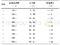 《表2 机轮转速两种方式测量结果比较》