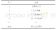 《表1 623-8片号文件数据格式》