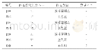 《表1 试验件相关参数信息》