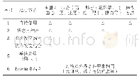 表2试飞优化结合方式：模拟机与原型机试飞优化结合技术的研究