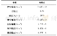 表1 LY-12性能参数