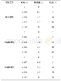 表2 HUD加速度和打开角度与对应的时间