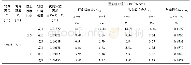 表4 算例3的各计算点温度应力值