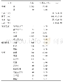 表1 基本情况：护理人员肌肉骨骼疾患接触风险与患病关系研究