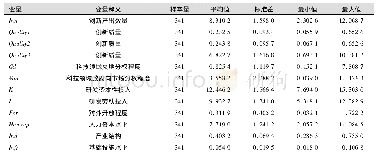 《表1 主要变量统计性描述》