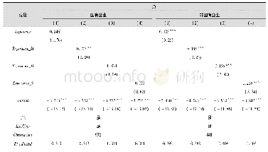 表1 0 环保经历嵌入与企业绿色转型:产权性质