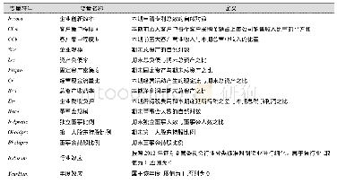 《表1 主要变量定义表：客户关系、市场势力与企业创新产出》