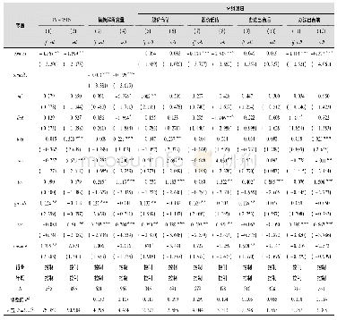 表6 业绩承诺与高管交易行为的稳健性检验