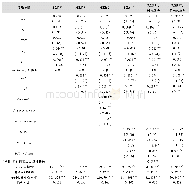 表6 稳健性检验1:变量测量方式的改变