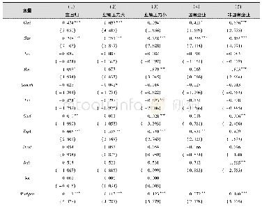 表4 独立董事非正式层级与审计师选择的回归结果