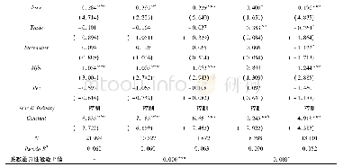 表4 独立董事非正式层级与审计师选择的回归结果