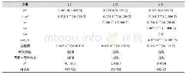 《表3 非关税壁垒估计结果》