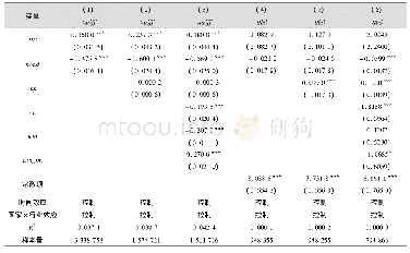 表4 贸易壁垒与经济周期的PPML和Logit估计结果