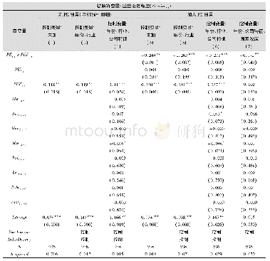 表6 PE对企业非效率投资———过度投资行为的影响