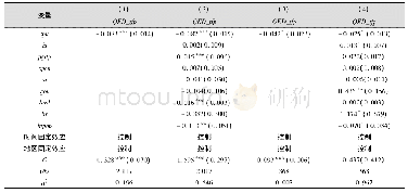 表2 基础回归结果：转移支付不确定性的经济发展质量效应及其影响机制