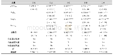 《表3 基准回归结果：进口中间品质量升级与制造业全球价值链攀升》