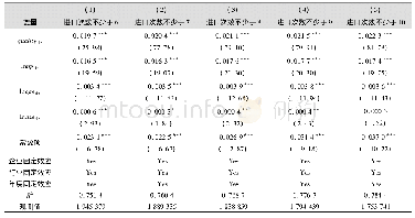 表6 不同进口贸易经验的回归结果