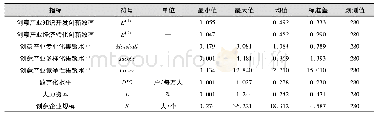 表1 各变量含义及描述性统计