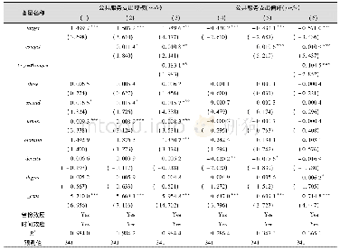 表2 经济增长目标设置对基本公共服务供给的影响