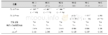 表4 地方产业政策与企业杠杆率:动态效应检验