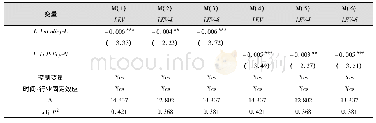 表5 地方产业政策与企业杠杆率:产业政策指标降维