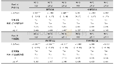 表6 地方产业政策与企业杠杆率:异质性检验