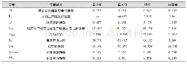 表3 主要变量的描述性统计结果