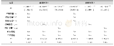 表5 稳健性检验:更改模型设定