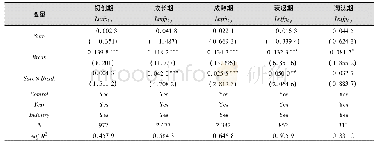 表7 基于生命周期的客户导向服务转型与突破式创新互补性研究