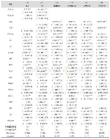 表6“搭便车”效应、区域异质性、产权异质性检验结果