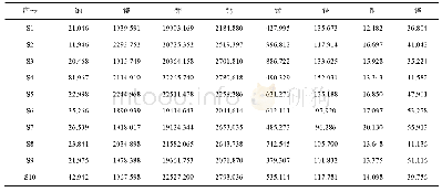 《表2 10份信阳毛尖茶叶元素分析结果 (mg/kg)》