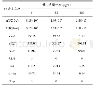 《表4 菊花江蓠对金刚烷胺的药物代谢动力学参数》