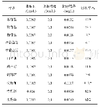 《表4 国标前处理11种加标酒样结果》