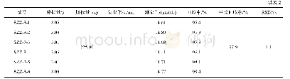 《表2 山楂汁中皂黄的检测结果 (n=3)》