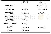 《表1 生活饮用水与纯化水的主要水质区别》